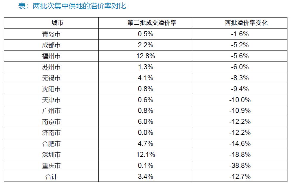 贝壳研究院