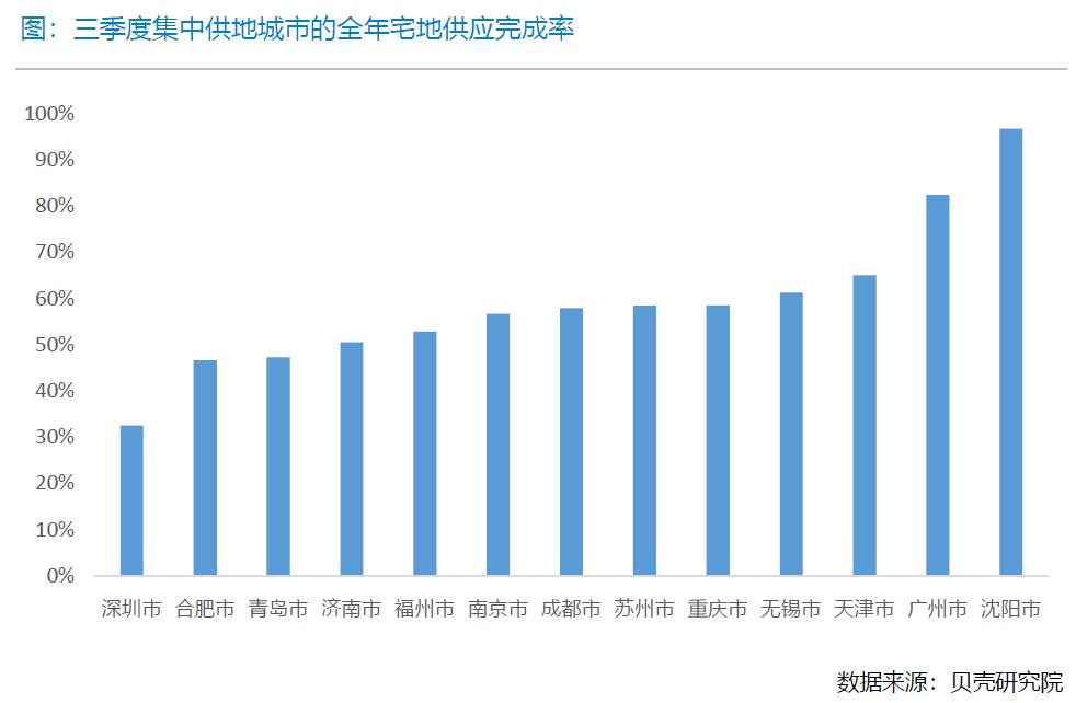 贝壳研究院