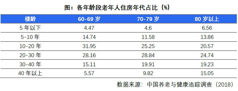 贝壳研究院