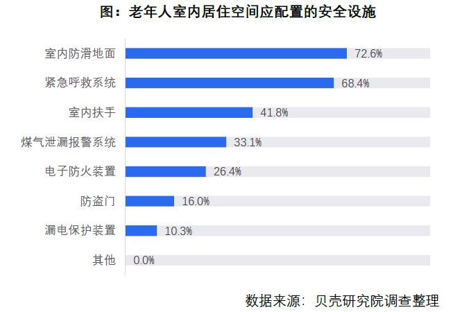 贝壳研究院