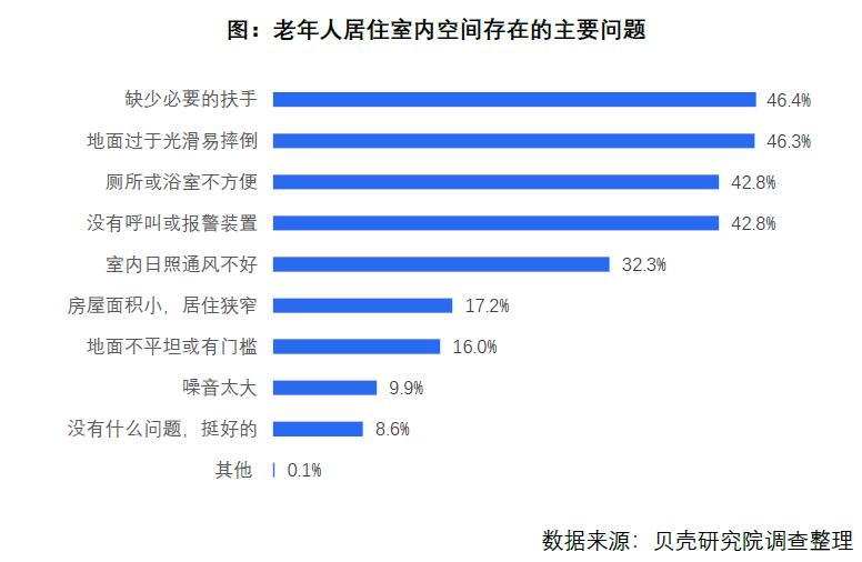 贝壳研究院
