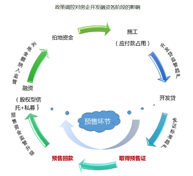 贝壳研究院