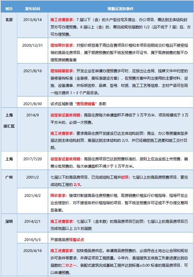 贝壳研究院