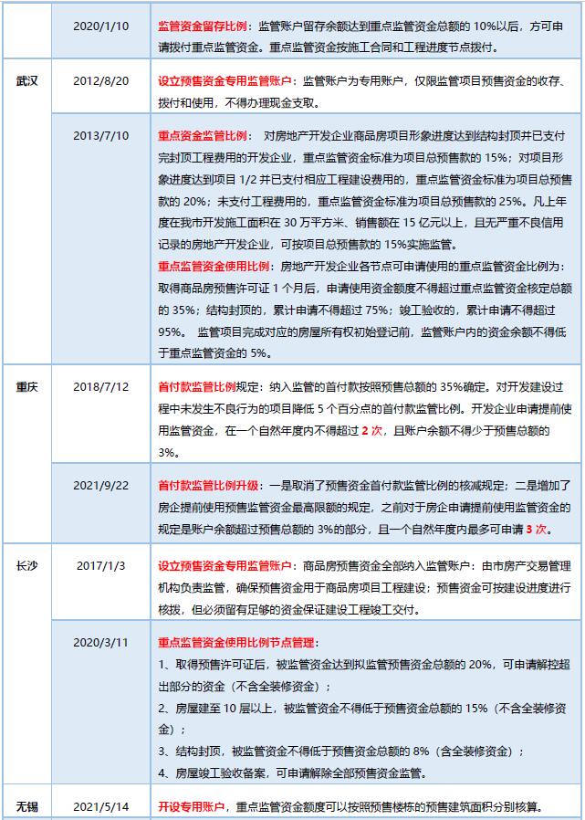 贝壳研究院