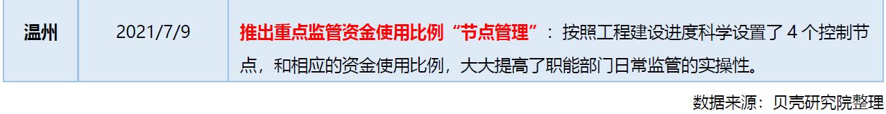 贝壳研究院