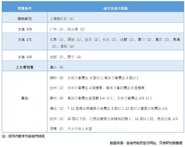 贝壳研究院