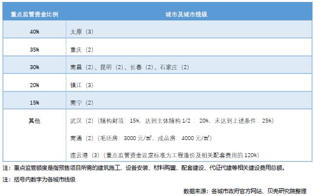 贝壳研究院