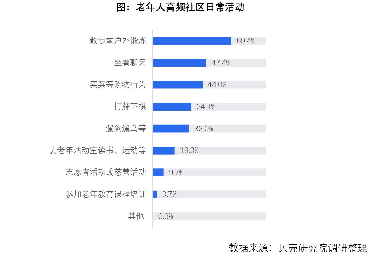 贝壳研究院