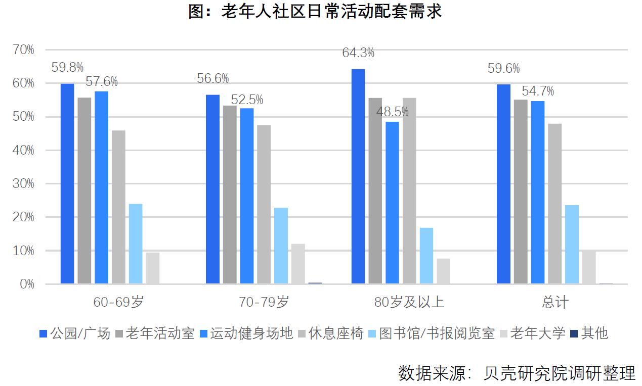 贝壳研究院