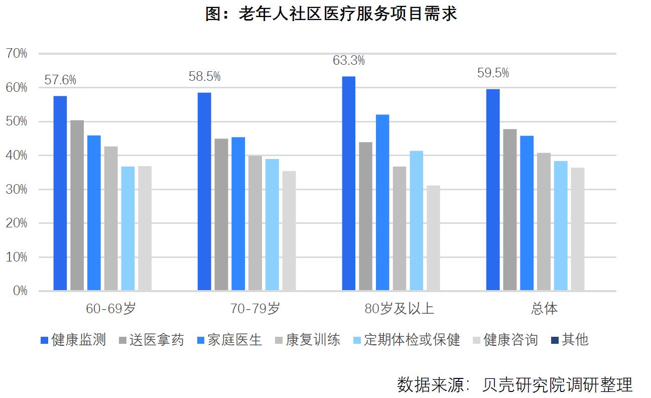 贝壳研究院