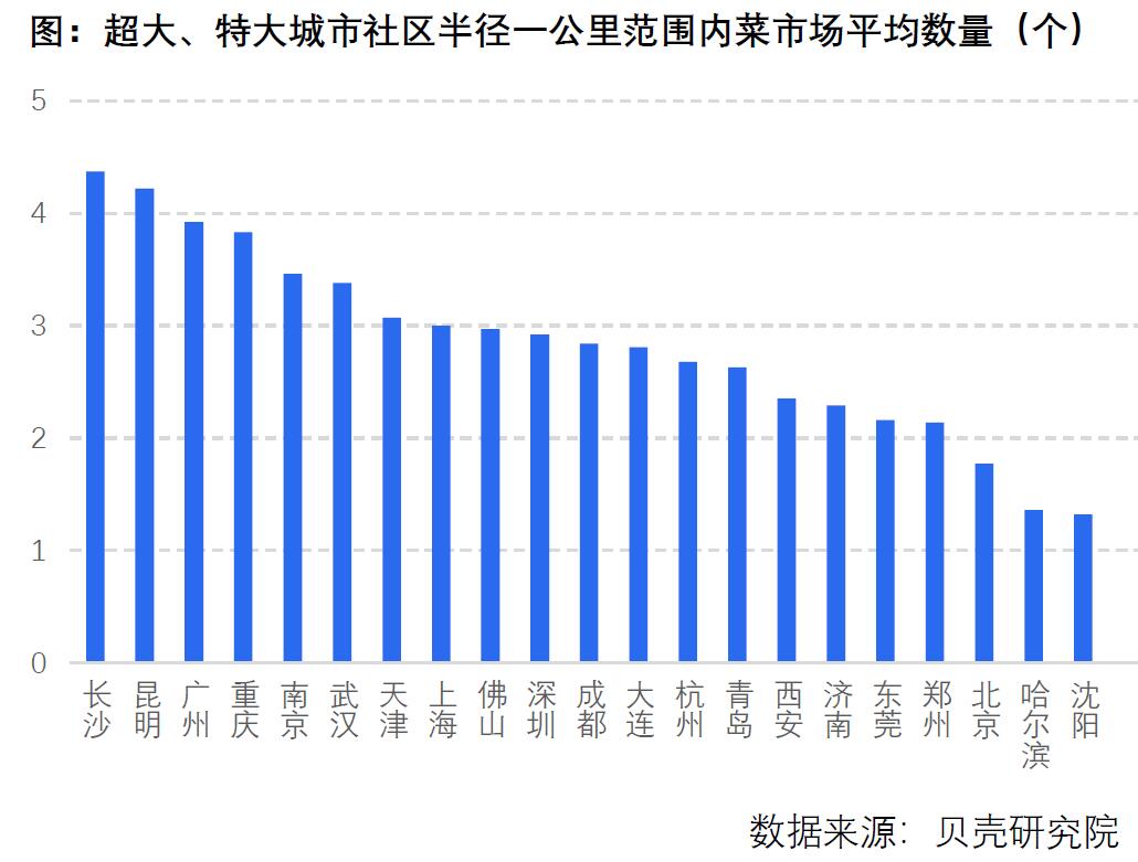 贝壳研究院