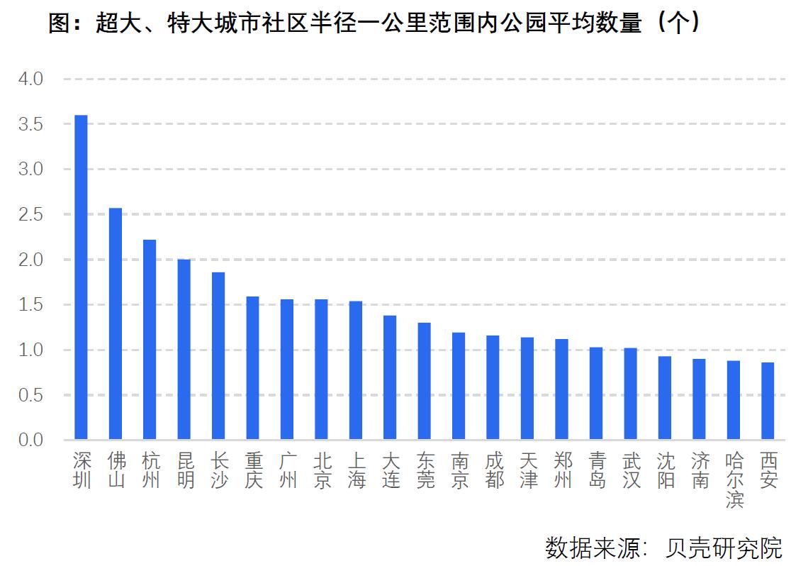 贝壳研究院