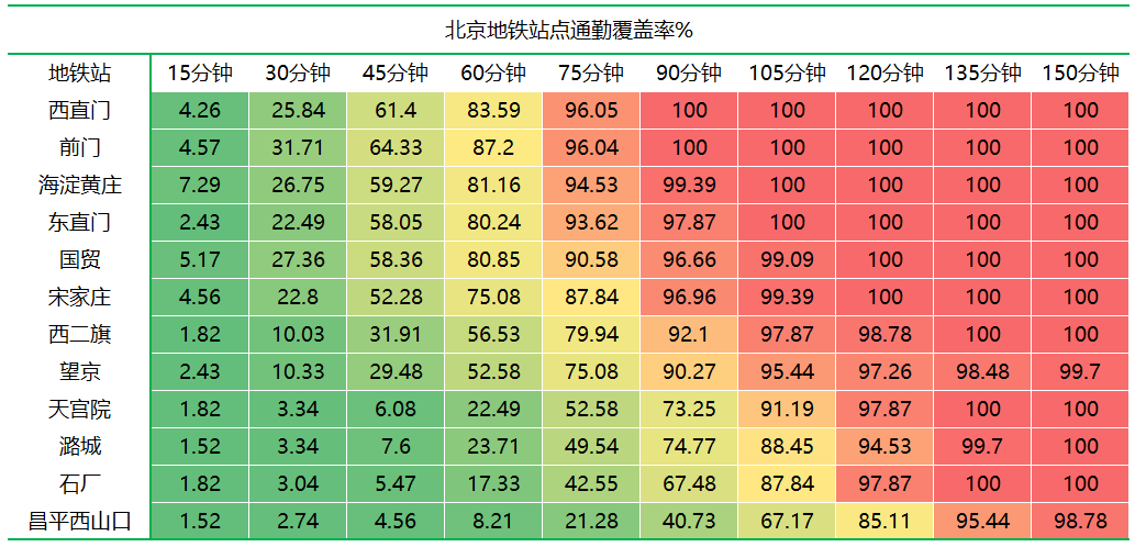 贝壳研究院
