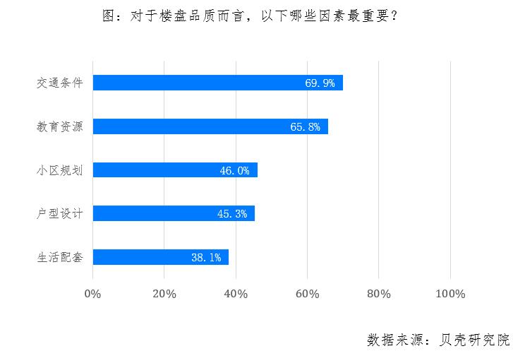 贝壳研究院
