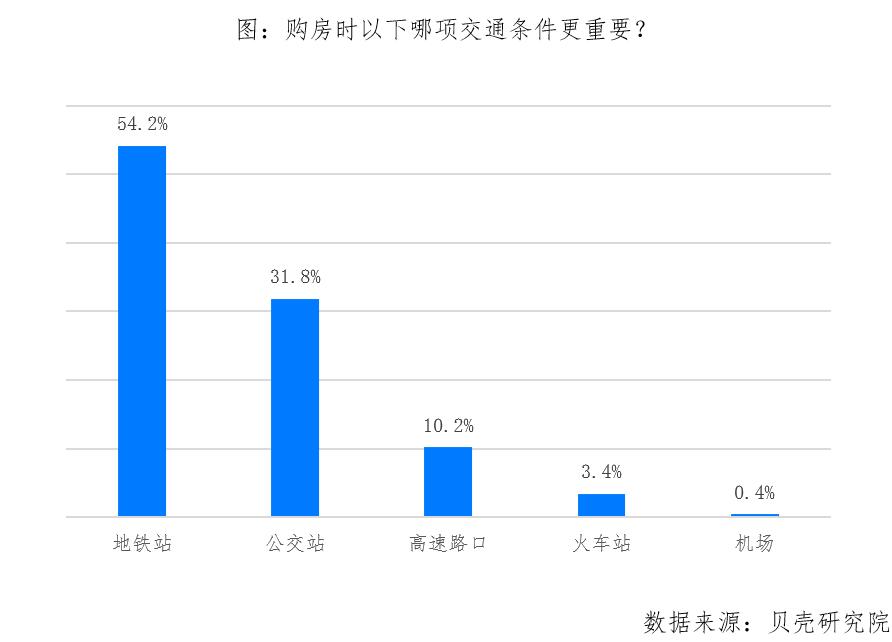 贝壳研究院