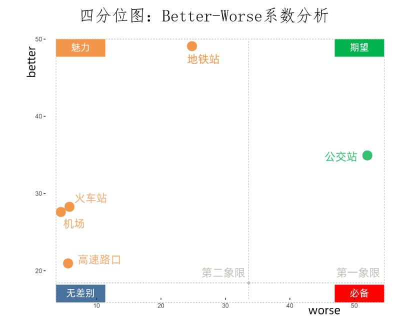 贝壳研究院