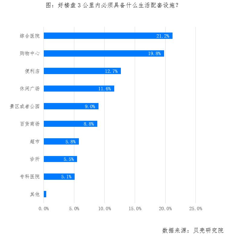 贝壳研究院