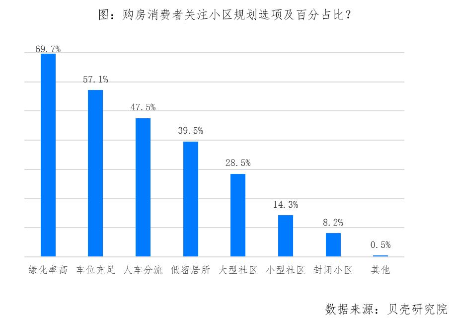 贝壳研究院