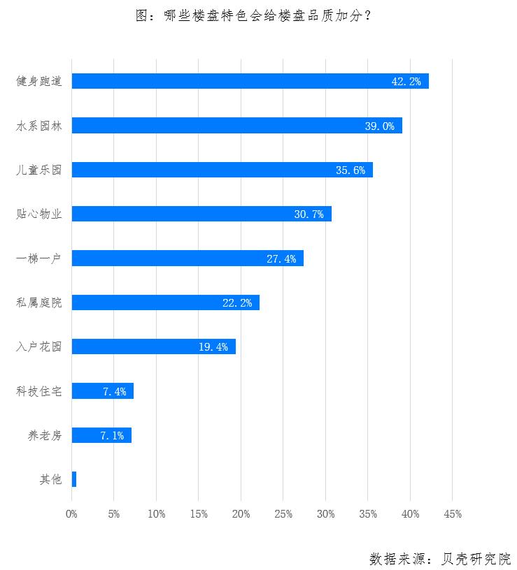 贝壳研究院