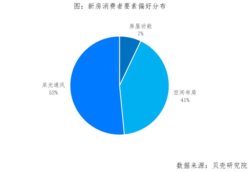 贝壳研究院