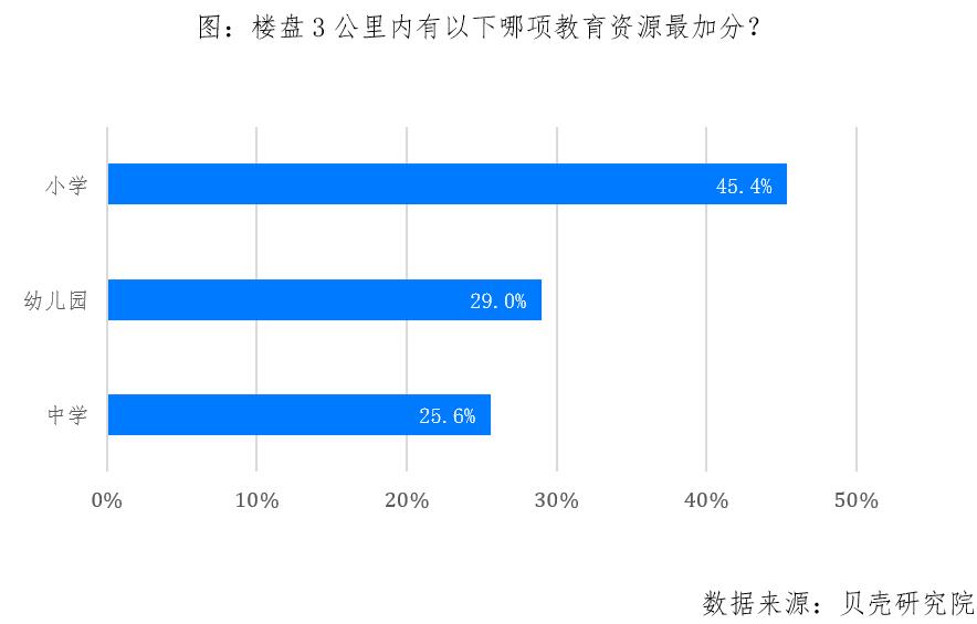 贝壳研究院