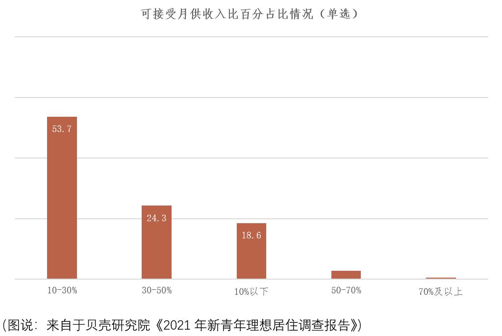 贝壳研究院