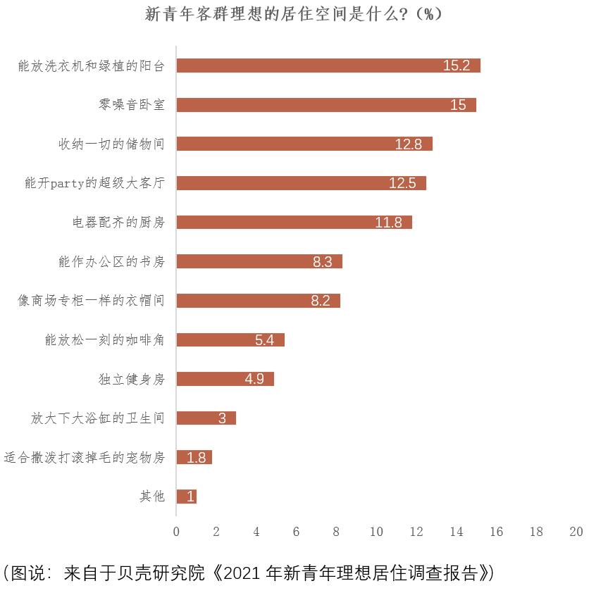 贝壳研究院
