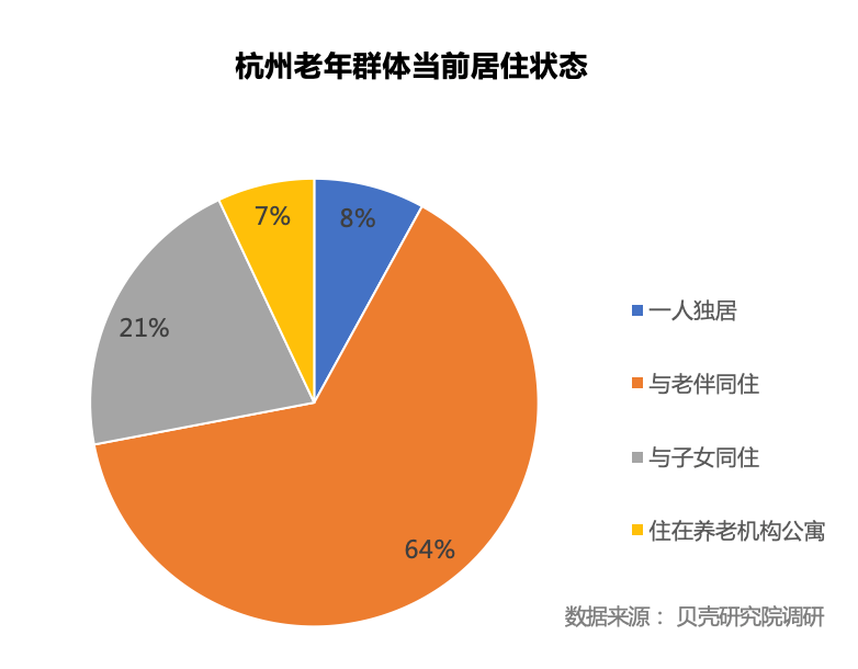 贝壳研究院