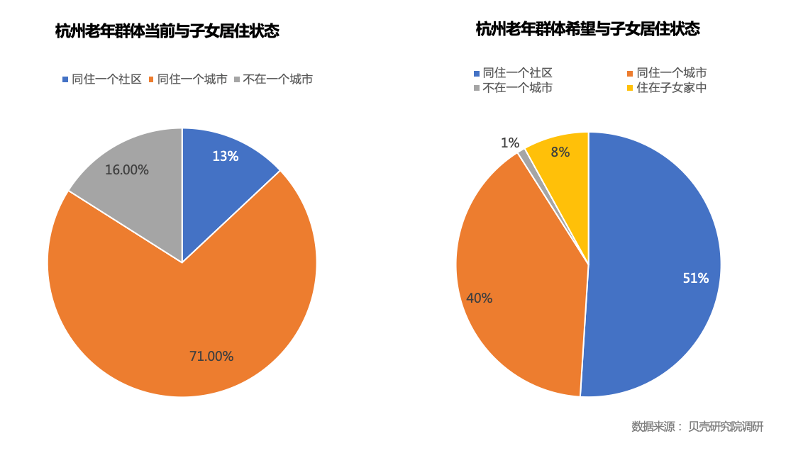 贝壳研究院