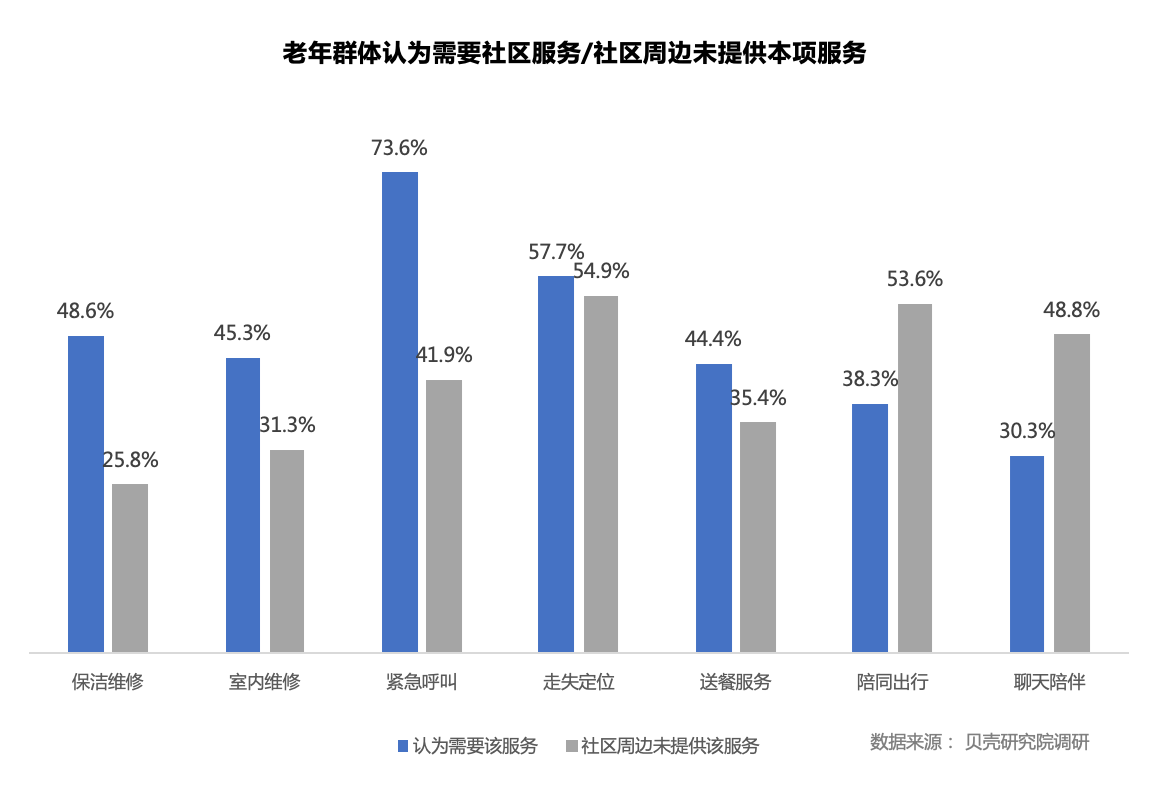 贝壳研究院