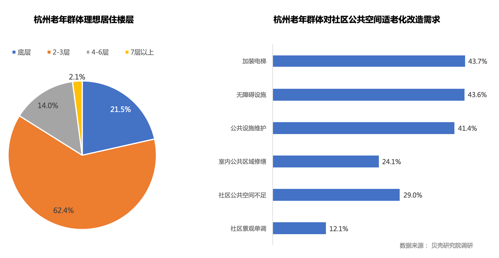 贝壳研究院