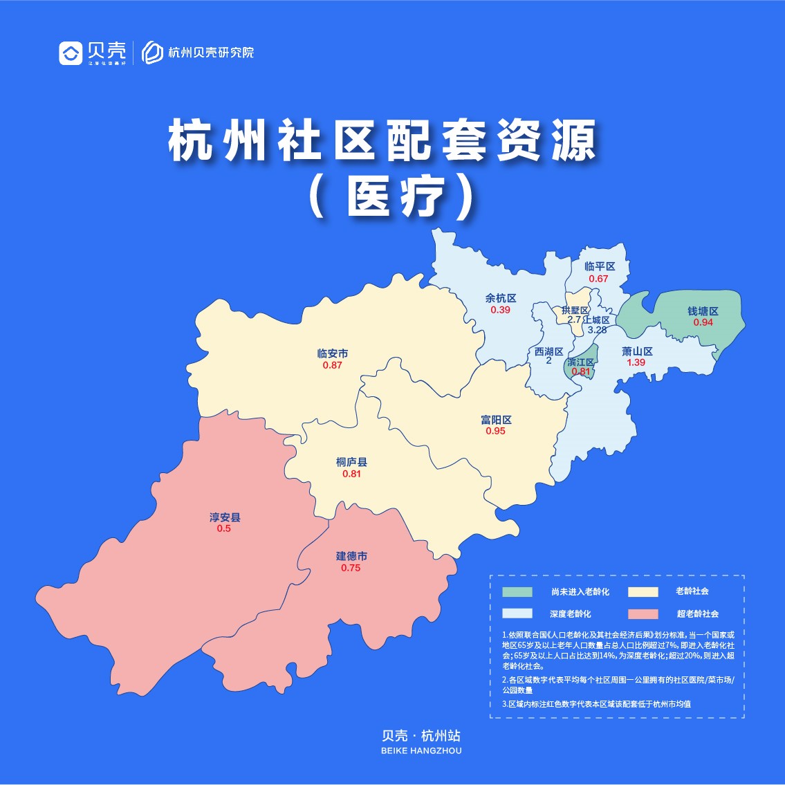 贝壳研究院