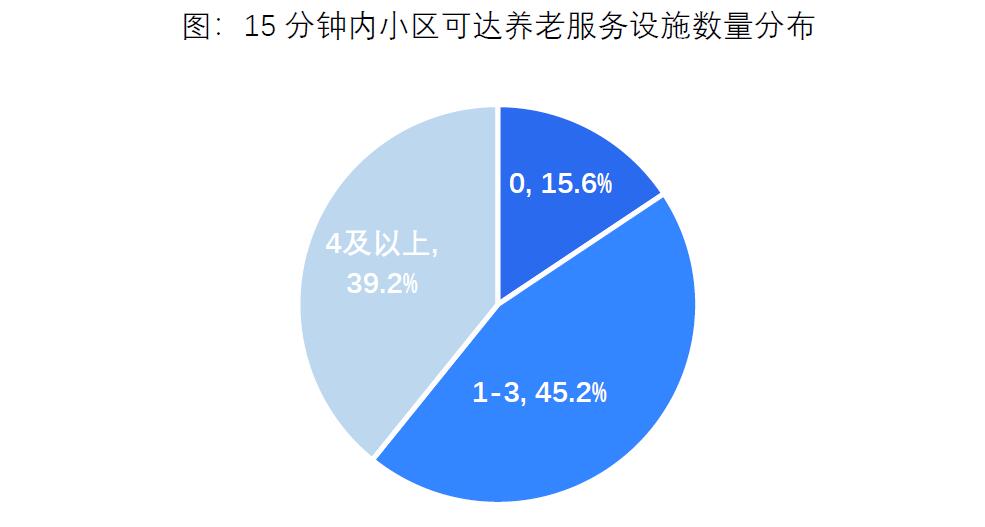 贝壳研究院