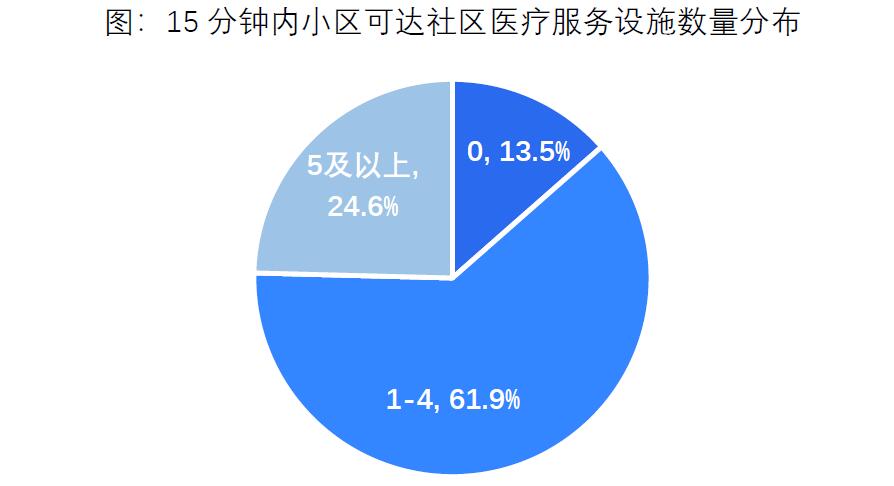 贝壳研究院