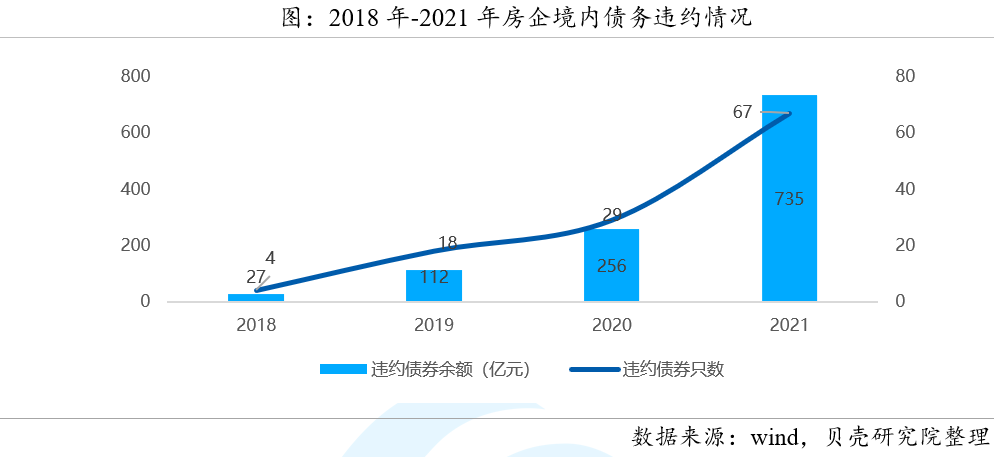 贝壳研究院