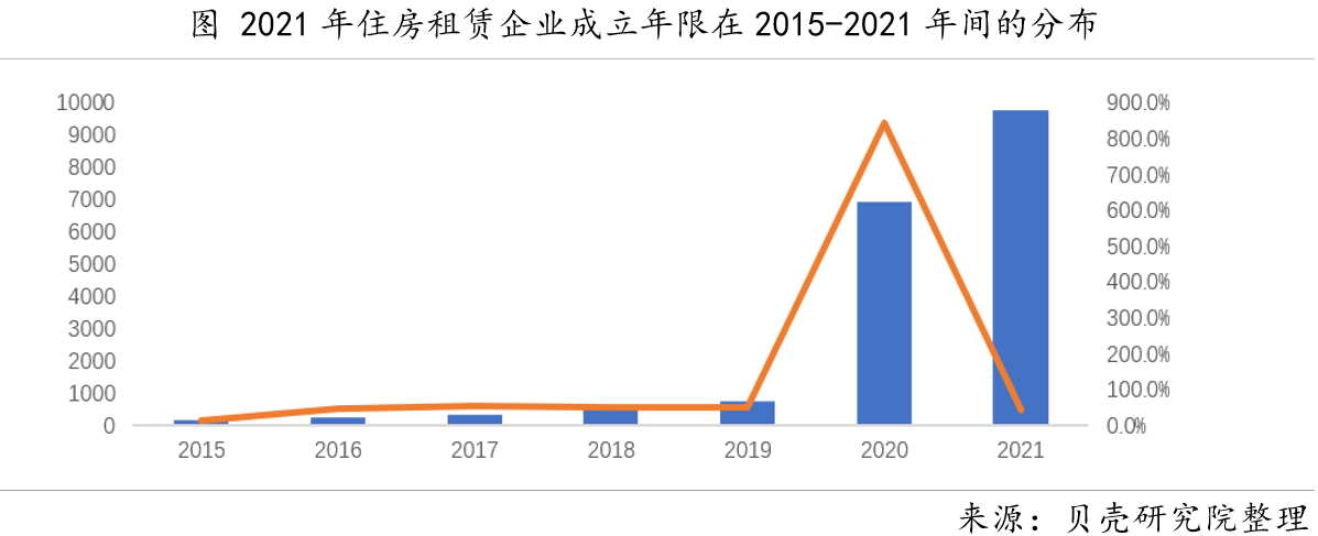 贝壳研究院
