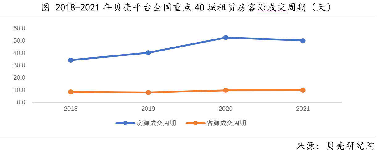 贝壳研究院