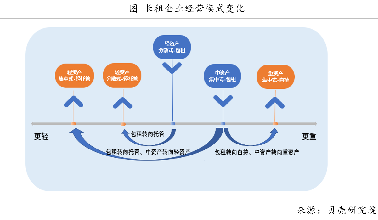 贝壳研究院