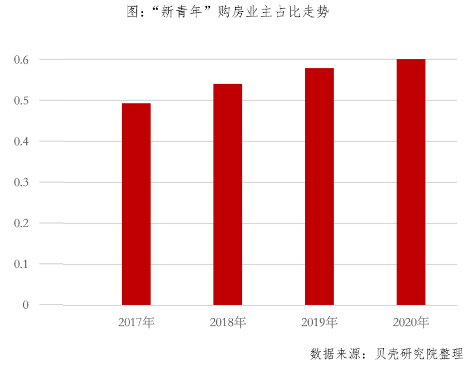 贝壳研究院
