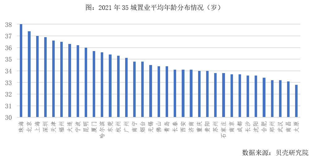 贝壳研究院