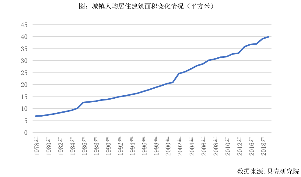 贝壳研究院