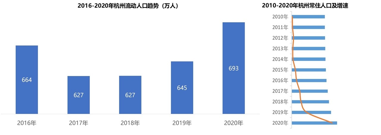 贝壳研究院