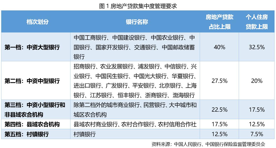 贝壳研究院