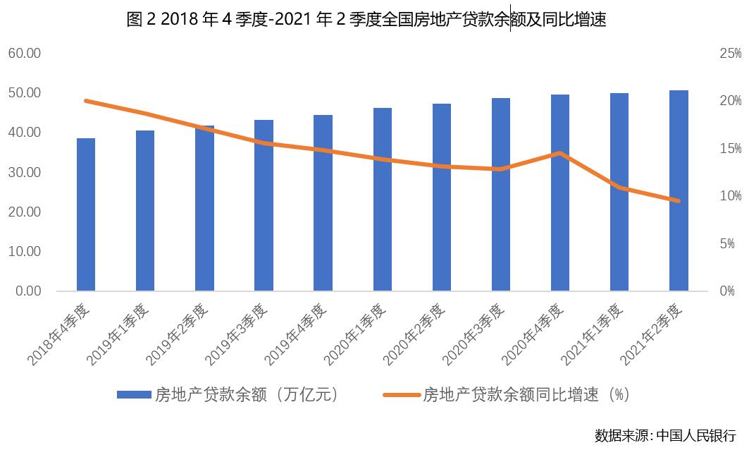 贝壳研究院