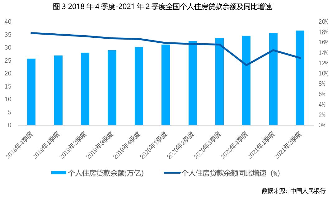 贝壳研究院