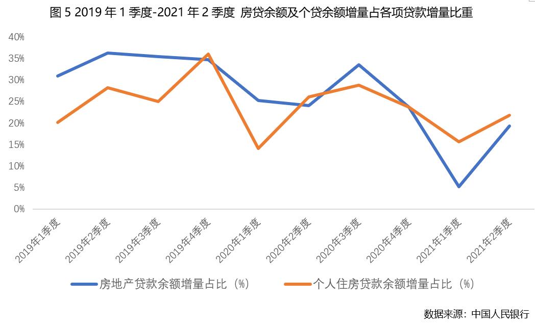 贝壳研究院