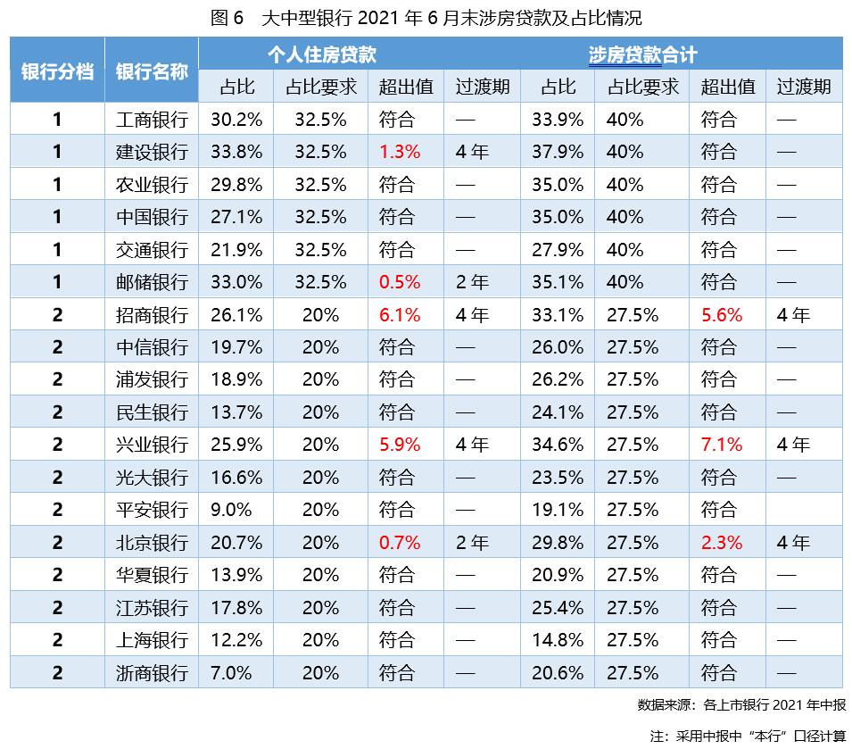 贝壳研究院