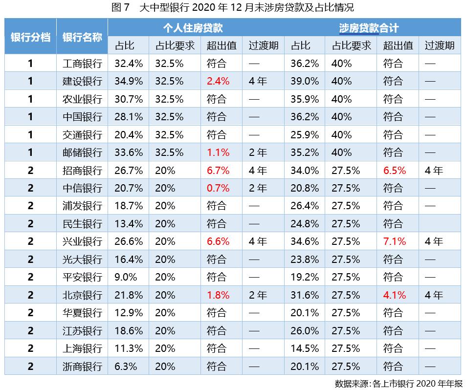 贝壳研究院