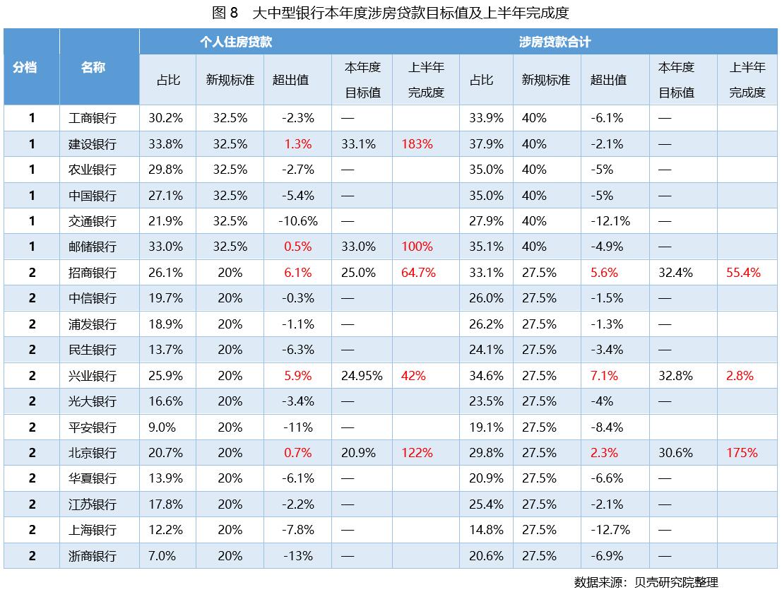 贝壳研究院