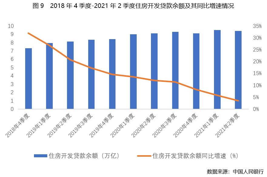 贝壳研究院
